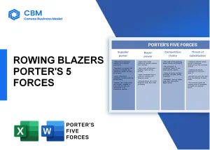 ROWING BLAZERS PORTER'S FIVE FORCES